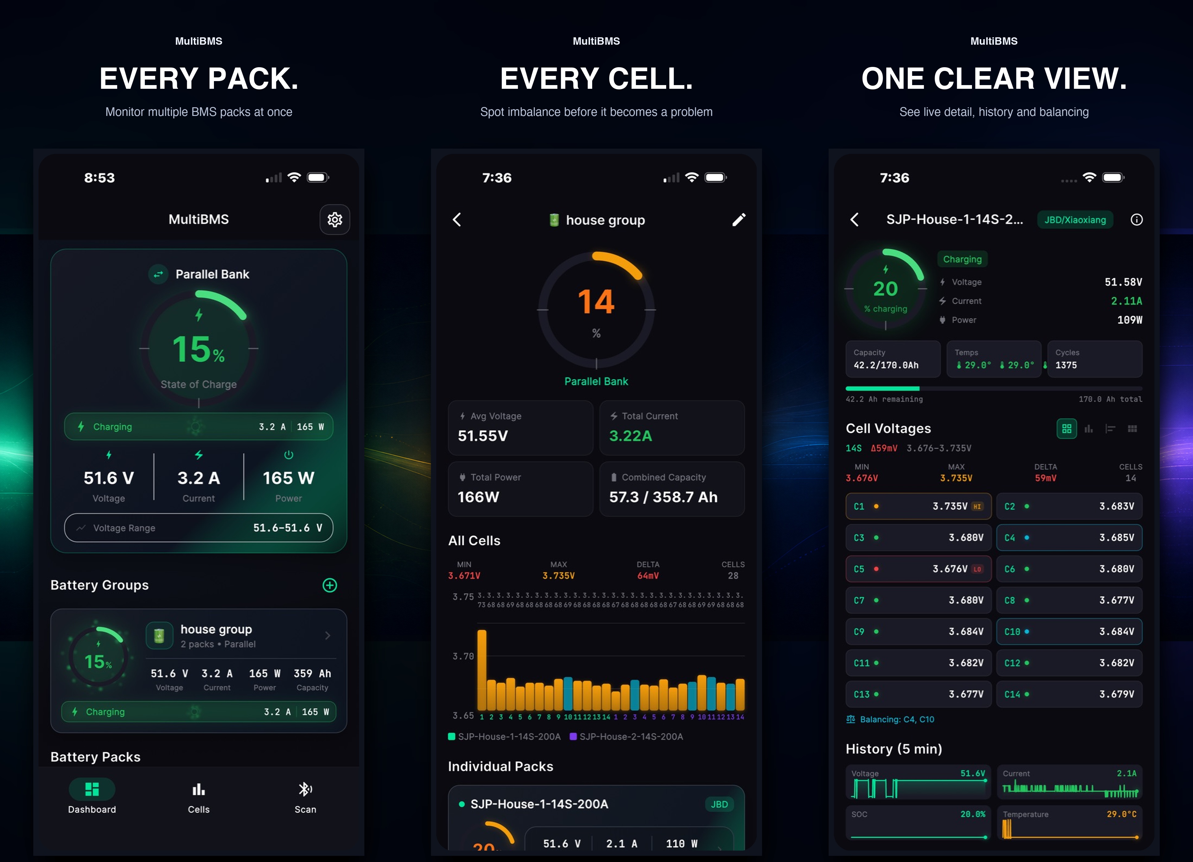 Three genuine MultiBMS app screens showing battery packs, grouped cells, and detailed diagnostics