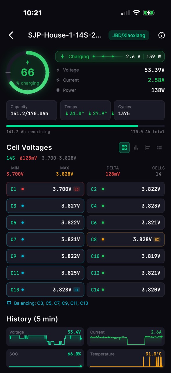 Cell voltage list and five minute history