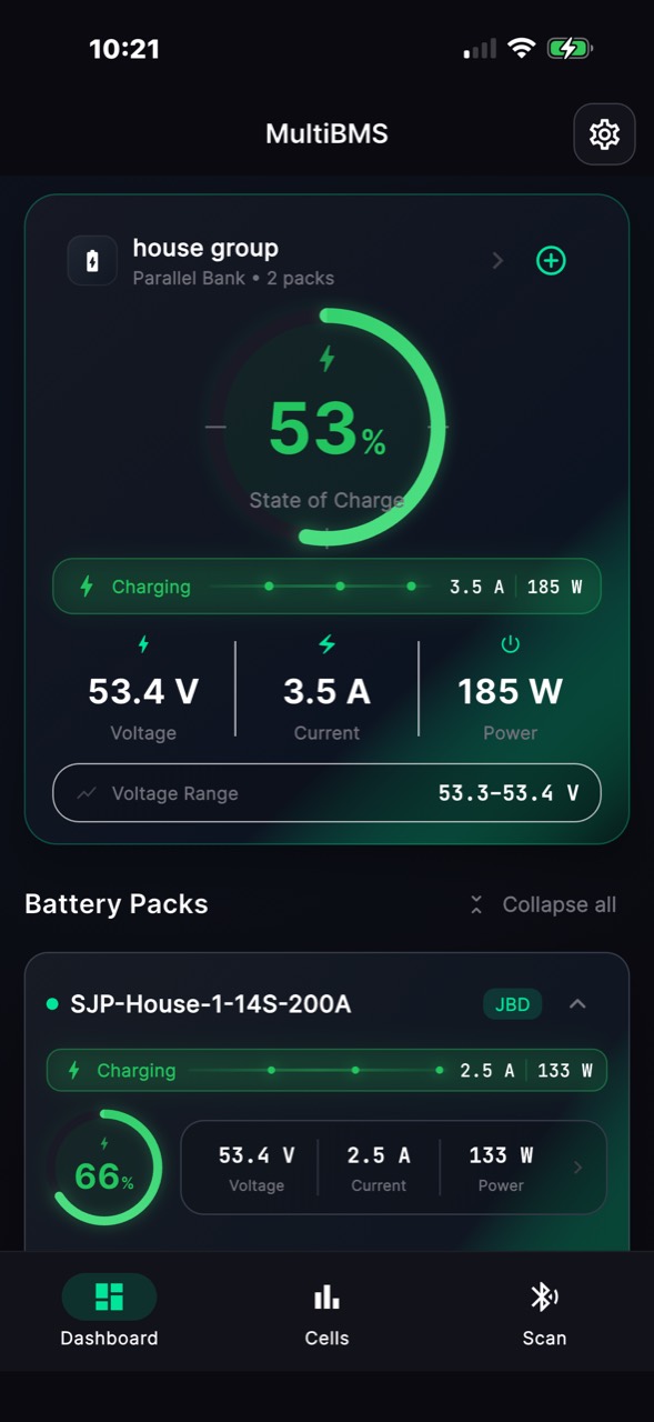 Parallel battery group dashboard