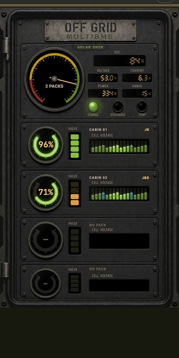 Off Grid skin on the MultiBMS dashboard