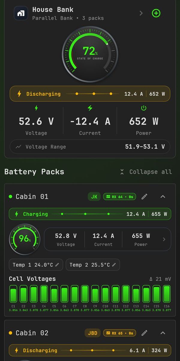 Industrial SCADA skin on the MultiBMS dashboard